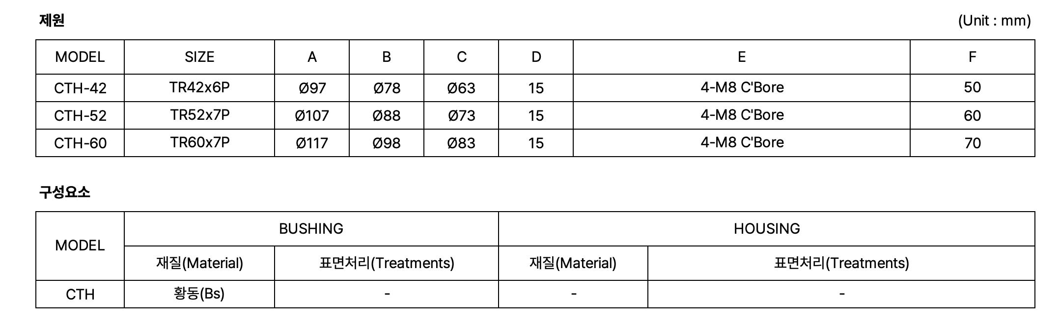 조절자